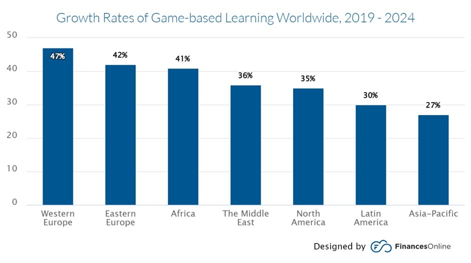 gamification in learning 